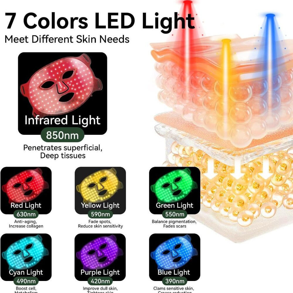 Megelin LED Light Therapy Face Mask For Face and Neck  Black Retail $259 - Picture 11 of 13